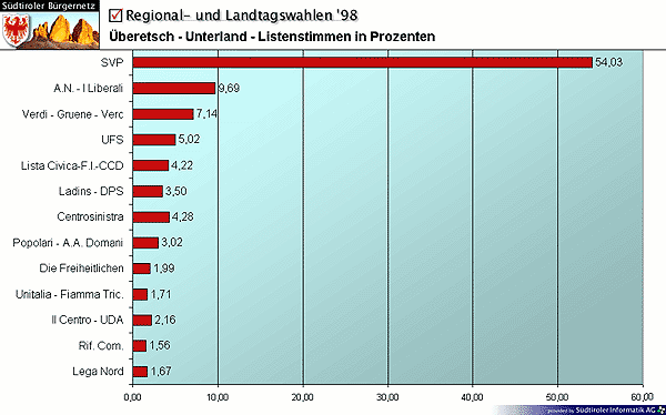 lwahlen1.gif (54743 bytes)