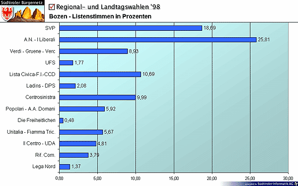 lwahlen1.gif (54743 bytes)