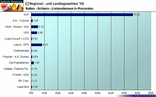 lwahlen1.gif (54743 bytes)