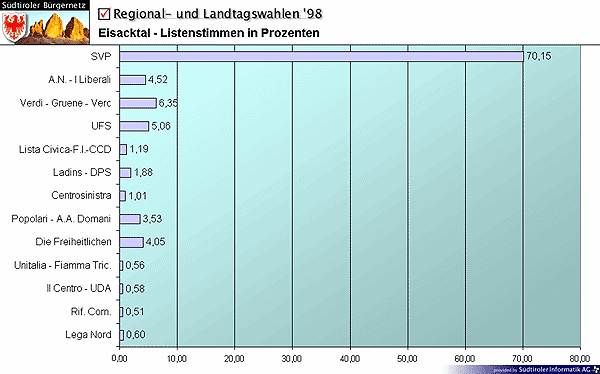 lwahlen1.gif (54743 bytes)