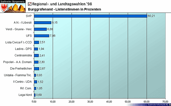 lwahlen1.gif (54743 bytes)