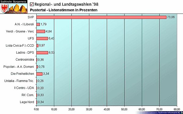 lwahlen1.gif (54743 bytes)