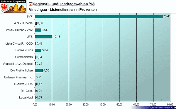 lwahlen1.gif (54743 bytes)